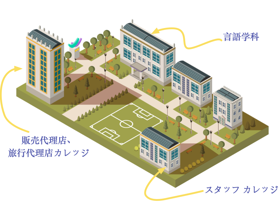 Map of the Europamundo Academia